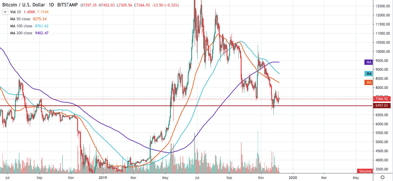 BTC/USD chart by TradingView